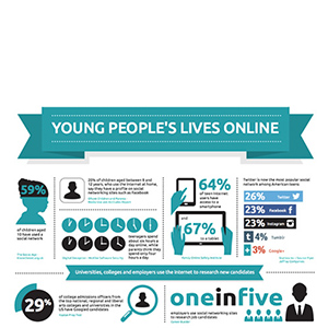 Young People’s Lives Online Infographic