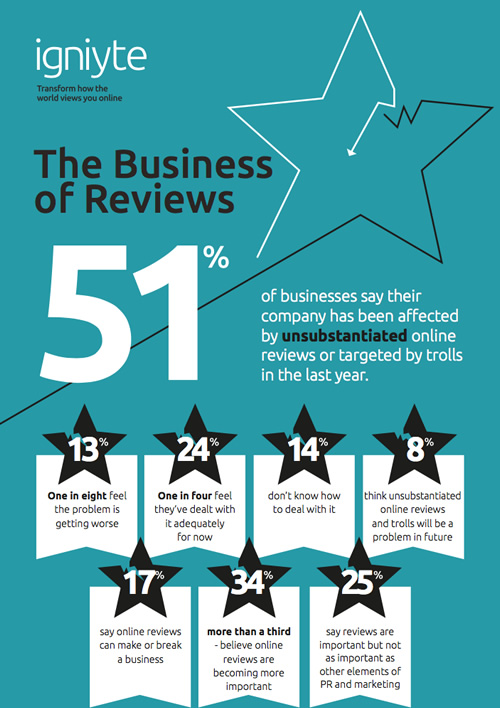 The business of reviews - Igniyte DISABLED