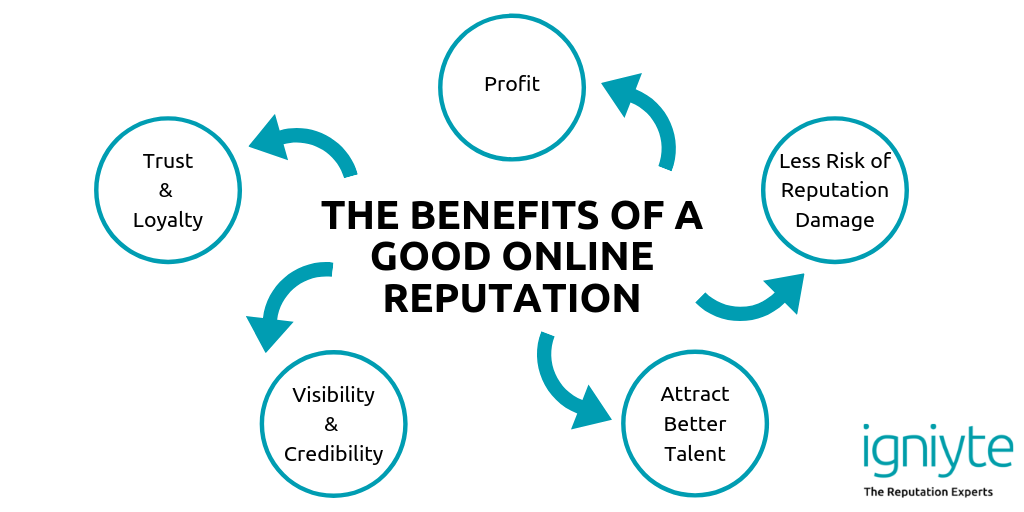 what are the benefits of a good online reputation